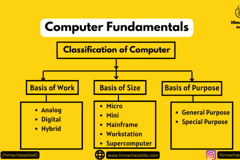 Classifications of Computers System