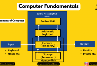 Basic Components of Computer
