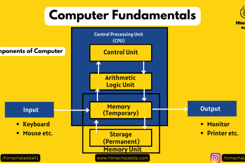 Basic Components of Computer