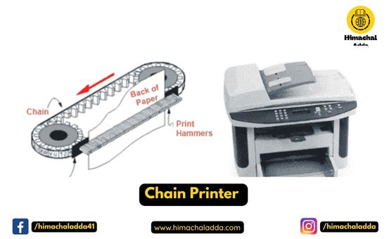 Chain Printer - Output Device