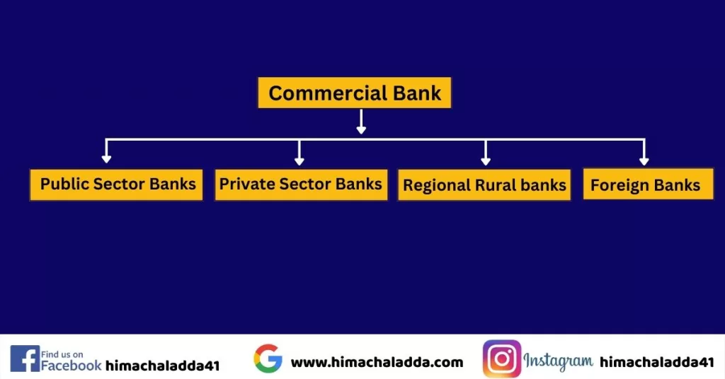 Commercial Bank in India - definition,functions & types