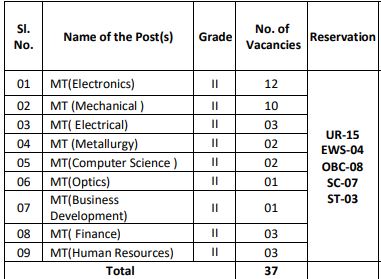 bdl vacancy