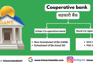 Cooperative banks in India