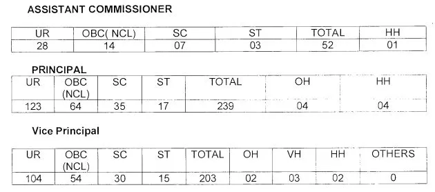 KVS Recruitment 2022 Notification Out for Various Posts