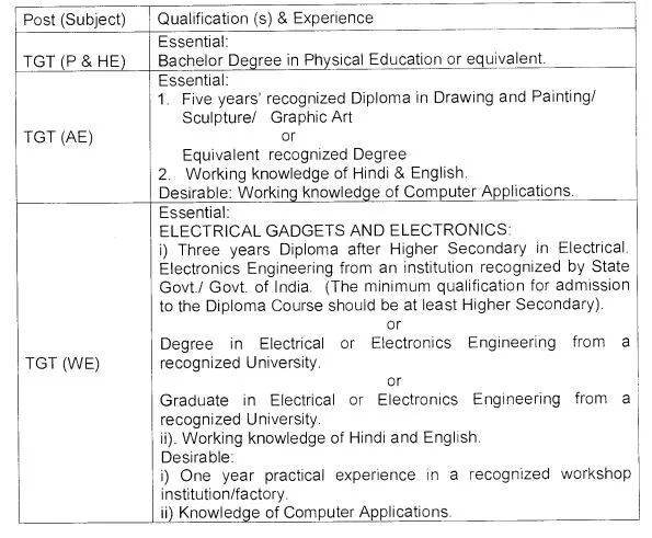 KVS Recruitment 2022 Notification Out for Various Posts