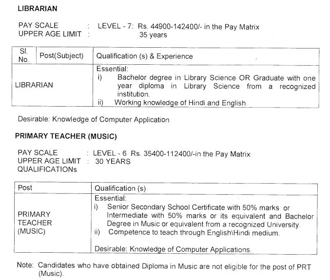 KVS Recruitment 2022 Notification Out for Various Posts