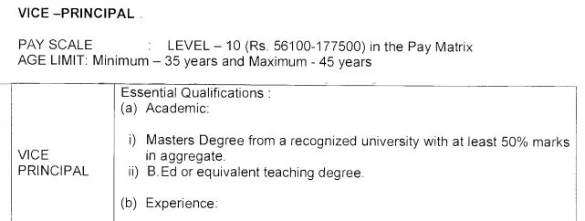 KVS Recruitment 2022 Notification Out for Various Posts