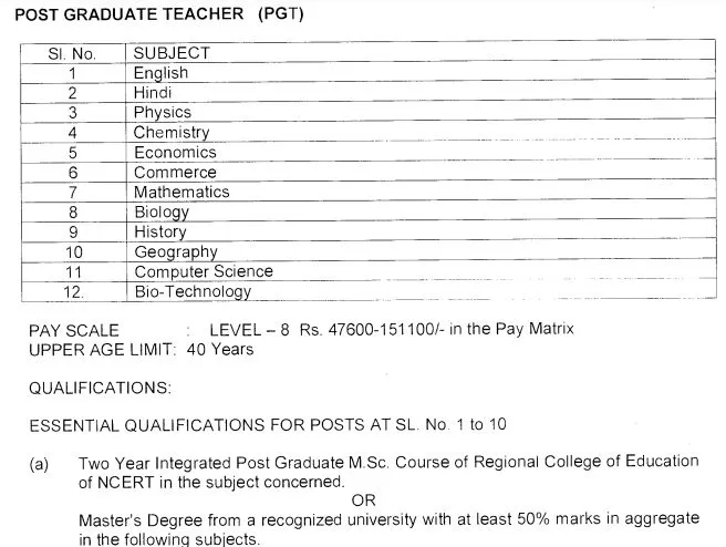 KVS Recruitment 2022 Notification Out for Various Posts