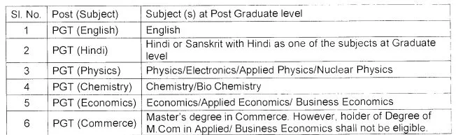 KVS Recruitment 2022 Notification Out for Various Posts