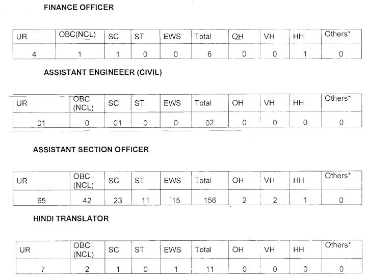 KVS Recruitment 2022 Notification Out for Various Posts