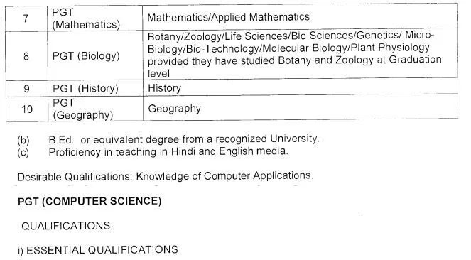 KVS Recruitment 2022 Notification Out for Various Posts