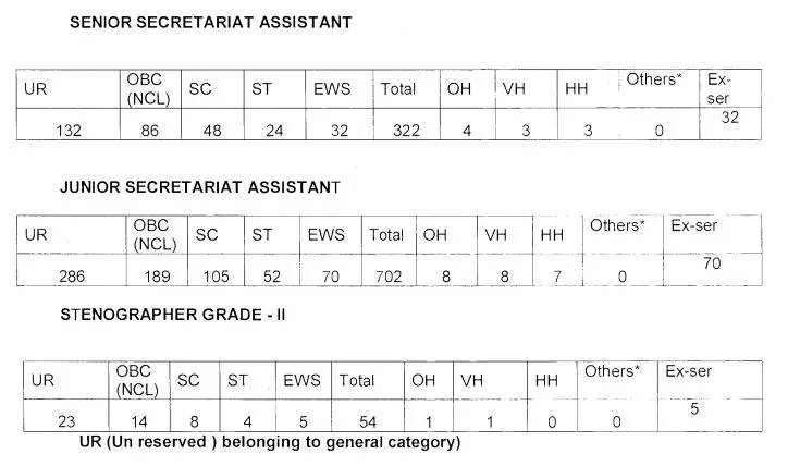 KVS Recruitment 2022 Notification Out for Various Posts