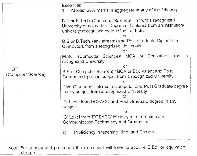 KVS Recruitment 2022 Notification Out for Various Posts