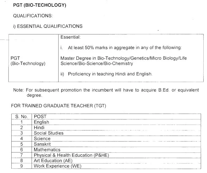 KVS Recruitment 2022 Notification Out for Various Posts