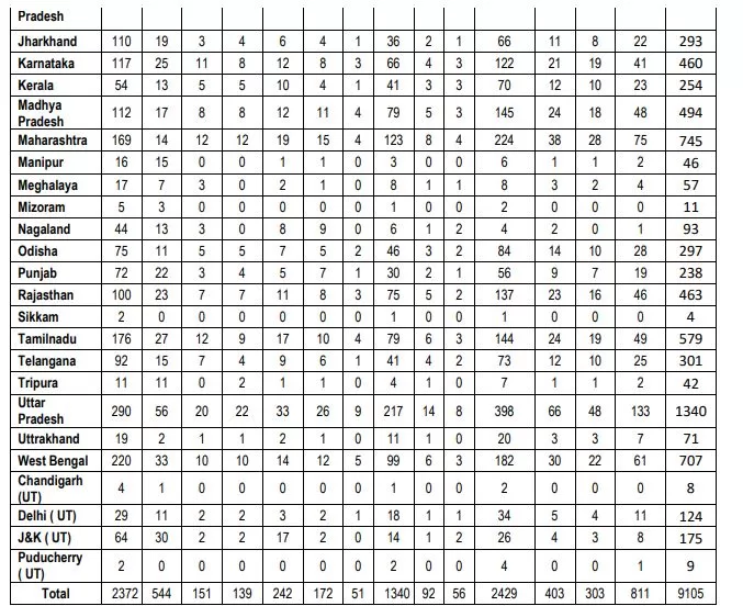 CRPF Recruitment 2023 : Vacancies