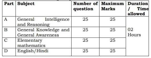 CRPF Recruitment 2023 :Exam Pattern