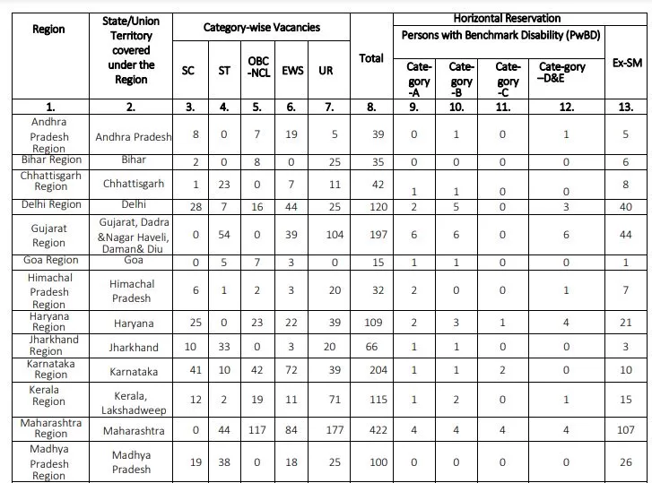 EPFO Recruitment 2023