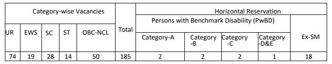EPFO Recruitment 2023