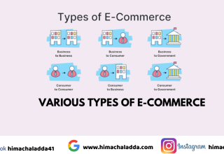 Various Types of E-Commerce