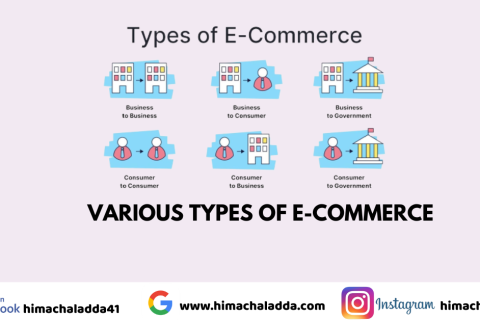 Various Types of E-Commerce