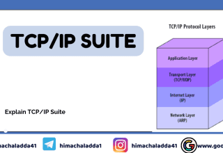 Explain TCP/IP Suite