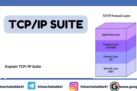 Explain TCP/IP Suite