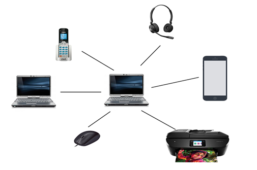 personal area network
