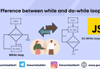 Javascript While loop vs. Do while loop