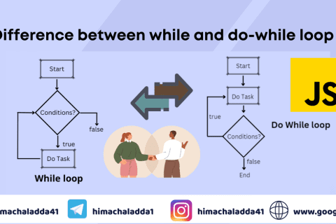 Javascript While loop vs. Do while loop