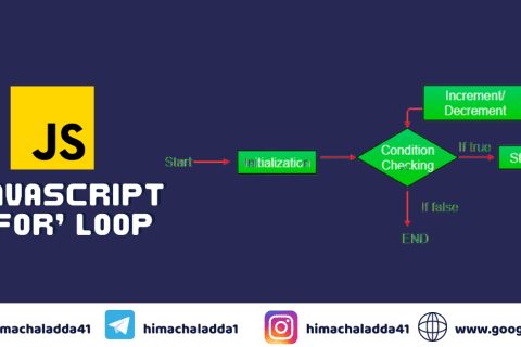 javascript ‘for’ loop