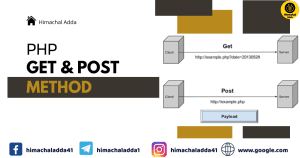 Read more about the article PHP Get and Post Method