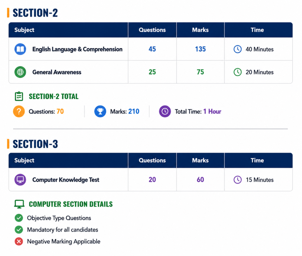 SSC CGL 2026 Recruitment 2026 Exam Pattern