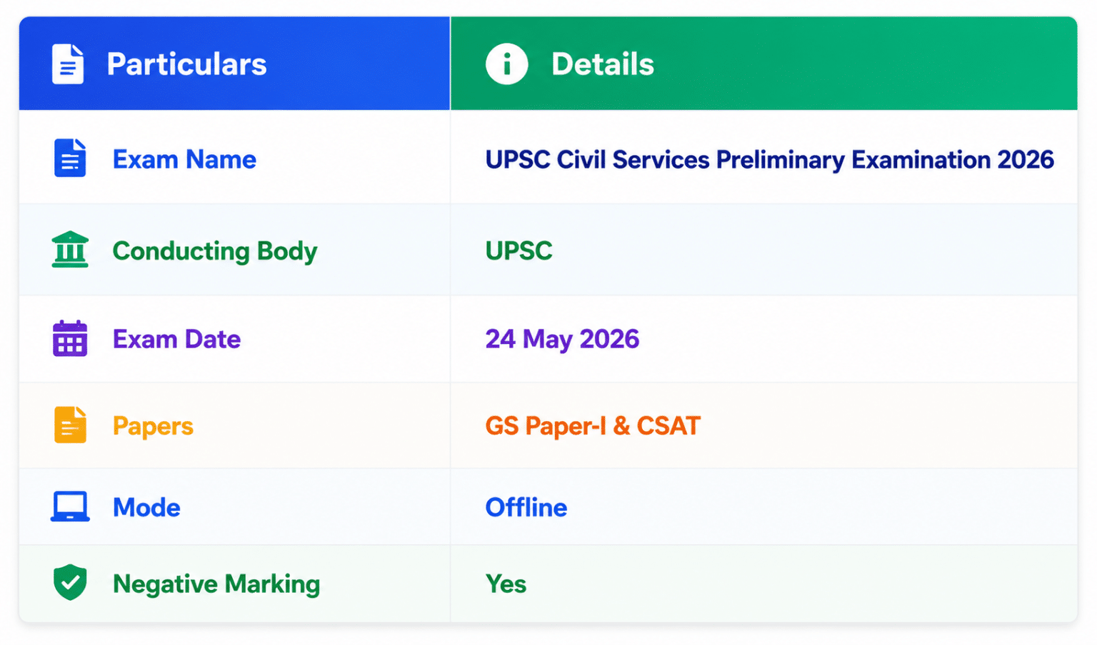 UPSC Prelims 2026 Paper Analysis in Hindi & English | GS + CSAT Topic ...