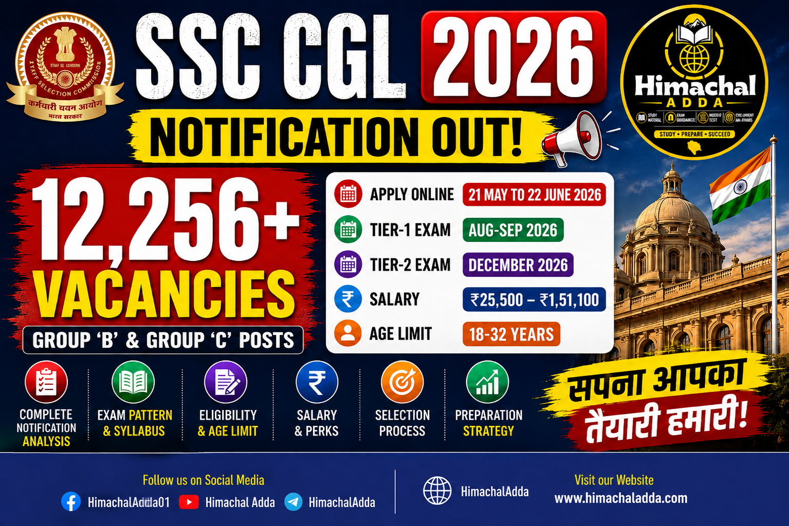 You are currently viewing SSC CGL 2026 Recruitment 2026: 12256 सरकारी नौकरियां | आवेदन शुरू
